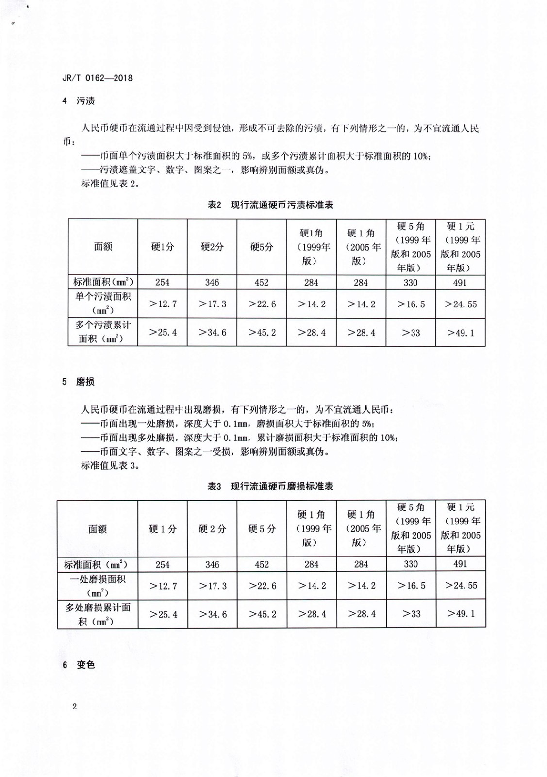 银发[2018]178 号 不宜流通人民币硬币_页面_7.jpg