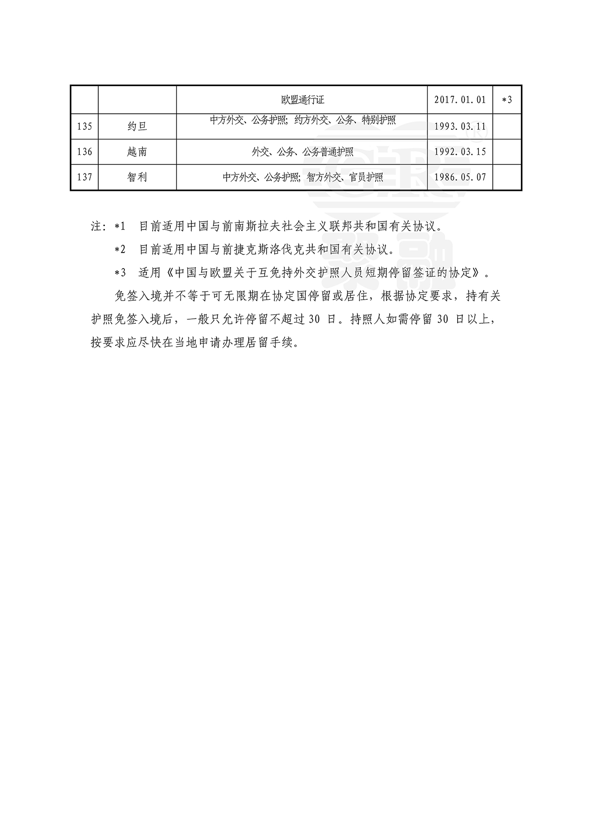 中外免签一览表（中文）_页面_8.jpg